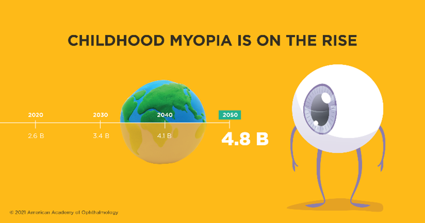 Myopia image callout #2